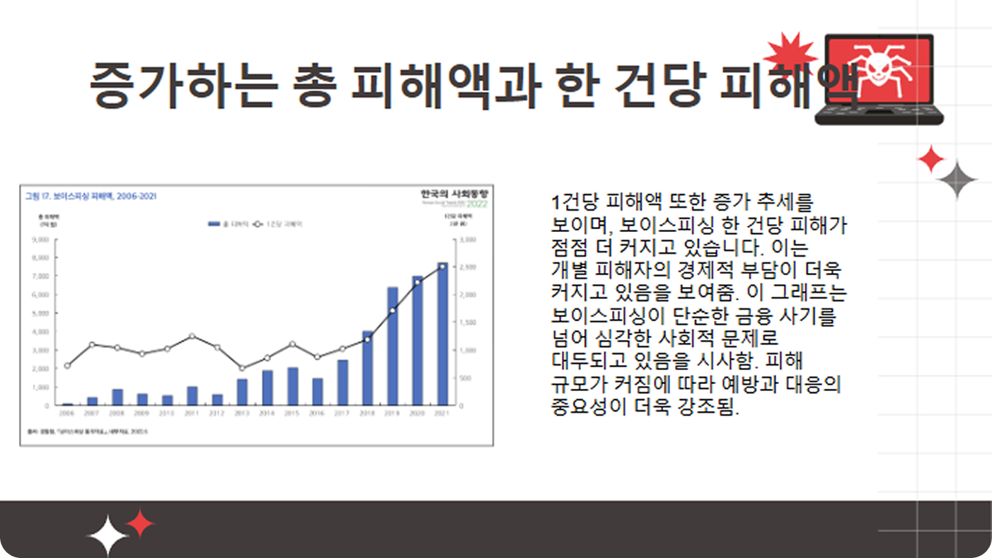 피해액